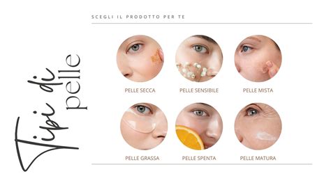 Infografica che illustra i diversi tipi di pelle e le acque micellari più adatte a ciascuna