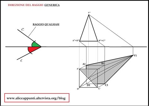 Schema che mostra le direzioni dei raggi X per le proiezioni cranio-caudale (CC) e medio-laterale obliqua (MLO)