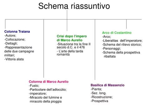 Schema riassuntivo delle linee di prodotto Iodase