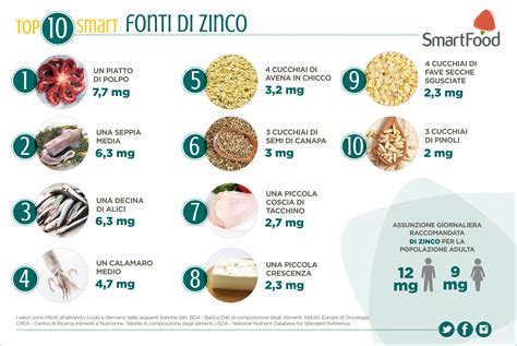 Alimenti ricchi di zinco