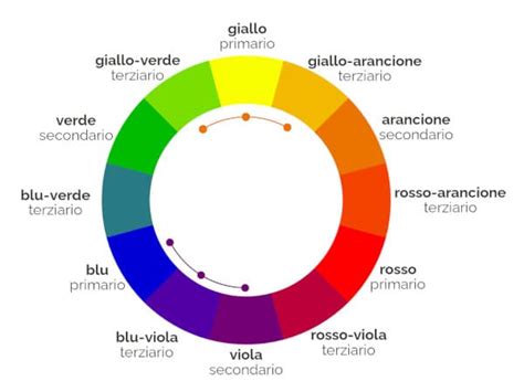 Schema di colori per correttori