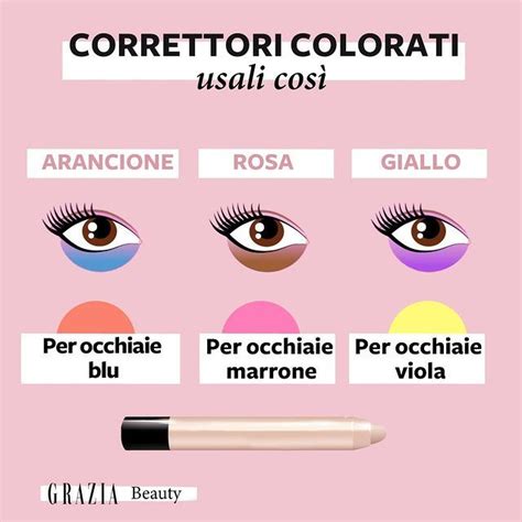 Esempi di applicazione correttore colorato