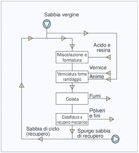 Schema delle fasi di un'ustione solare