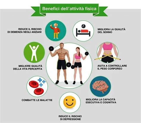 Infografica sui benefici dell'attività fisica per la circolazione