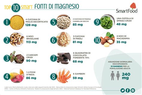 Infografica con alimenti ricchi di magnesio