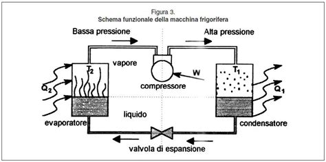 Schema che illustra i