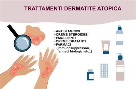 illustrazione di mani con diverse manifestazioni di dermatite