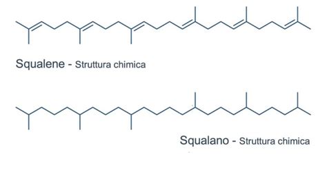 Comparazione tra squalano vegetale e squalene animale