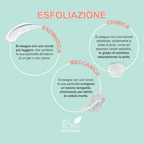 Schema che illustra il processo di esfoliazione e applicazione dell'autoabbronzante