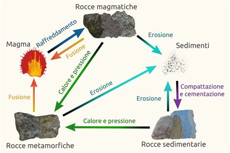 Diagramma che illustra l'importanza delle cavità basali nella formazione delle rocce montonée.