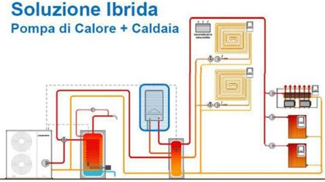 Schema di funzionamento di un sistema ibrido pompa di calore e caldaia