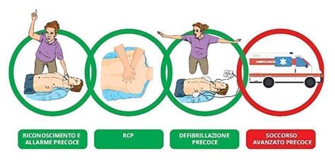 Illustrazione delle corrette procedure di primo soccorso per l'epistassi