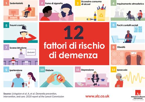 Infografica sui fattori di rischio per la cistite
