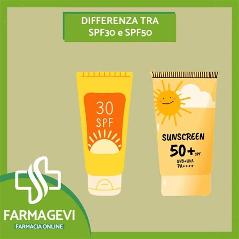 Grafico che mostra la differenza tra SPF alto e basso