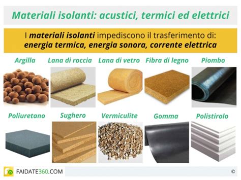 Infografica che confronta le diverse tipologie di materiali isolanti con le loro proprietà