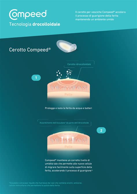 Illustrazione comparativa di un cerotto idrocolloidale puro e di un cerotto medicato