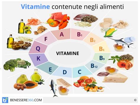Schema di vitamine B, C, E che agiscono sulla pelle
