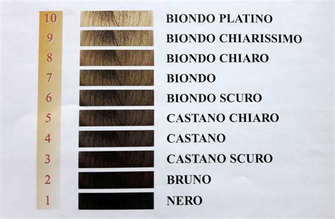 Tabella comparativa delle tonalità di capelli