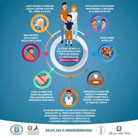 Infografica con consigli per la prevenzione dell'herpes oculare