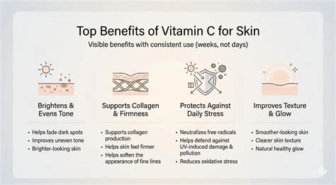 Infografica che illustra i benefici dell'argento metallico per la pelle