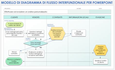 Diagramma che illustra i meccanismi d'azione dell'isotretinoina sull'acne