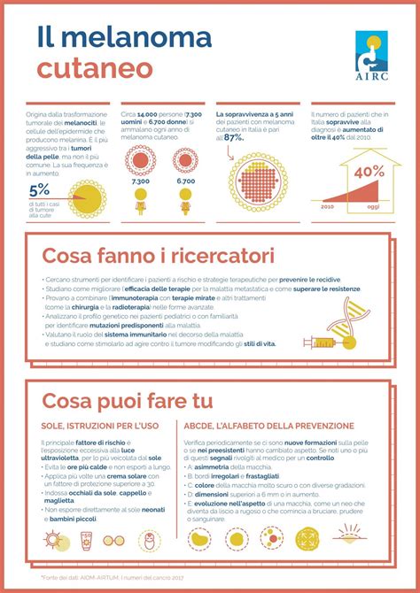 Schema riassuntivo dei fattori di rischio per il melanoma