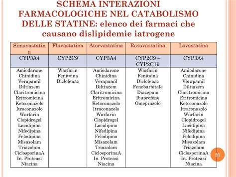 Schema interazioni farmacologiche della doxiciclina