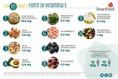 Infografica su alimenti ricchi di vitamine e minerali benefici per la pelle