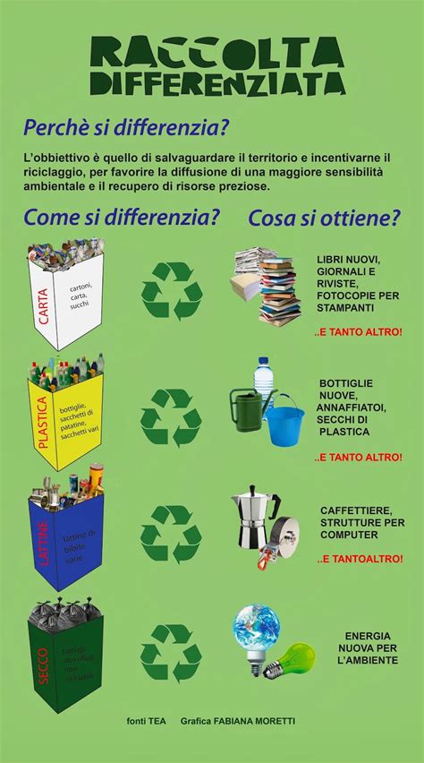 Infografica sulla raccolta differenziata dei materiali delle confezioni Nivea