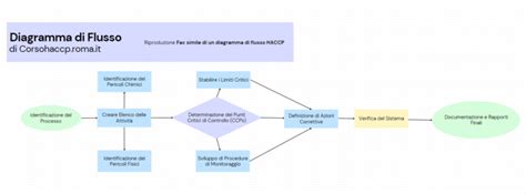 Diagramma esplicativo dell'SPF