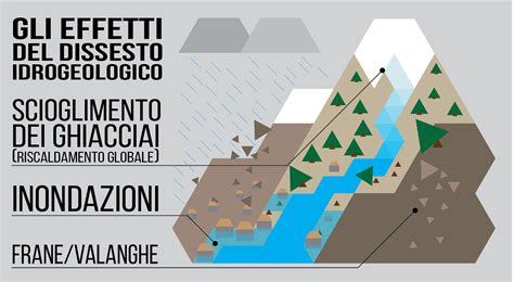 Impatto del rischio idrogeologico sul valore immobiliare