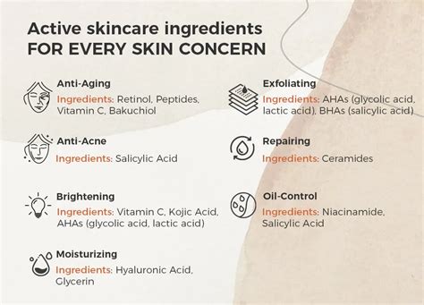 Schema degli ingredienti attivi efficaci per la pelle impura