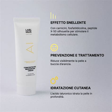 Schema che illustra i benefici della crema: idratazione, levigatezza, elasticità