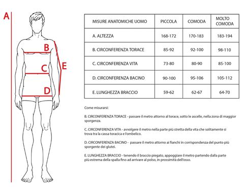 Infografica che mostra come prendere le misure per scegliere la taglia del costume