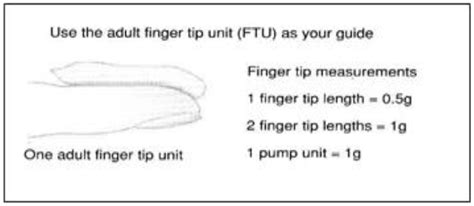 Illustrazione del concetto di Fingertip Unit (FTU)