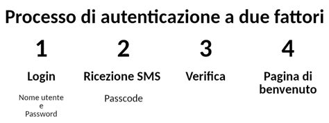 Schermata che mostra il processo di verifica delle recensioni su una piattaforma sanitaria