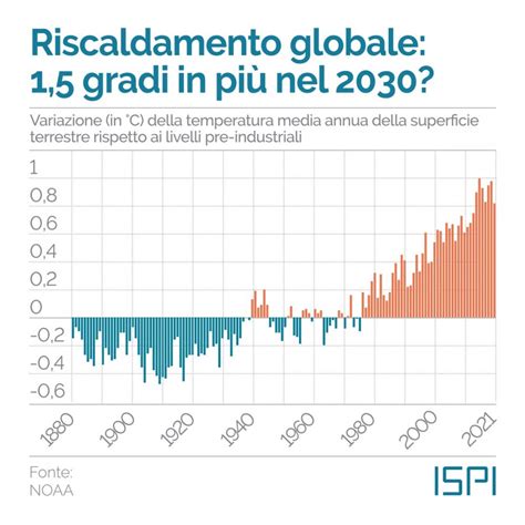 Grafico che illustra l'andamento della dose cumulativa nel tempo