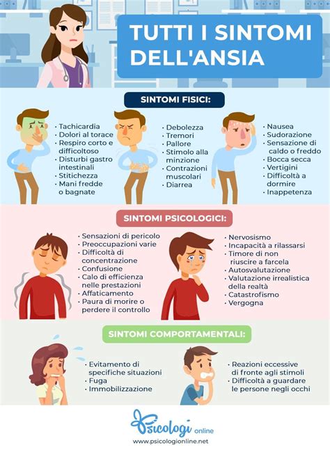 Infografica che illustra i sintomi dell'anafilassi.