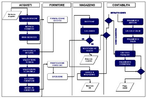 Schema che illustra il processo di esfoliazione con AHA