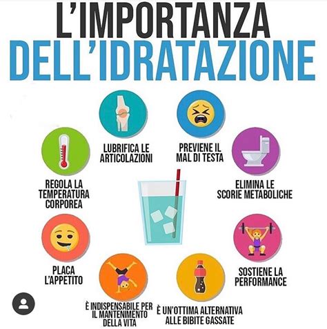 Schema che illustra i benefici dell'idratazione per la pelle
