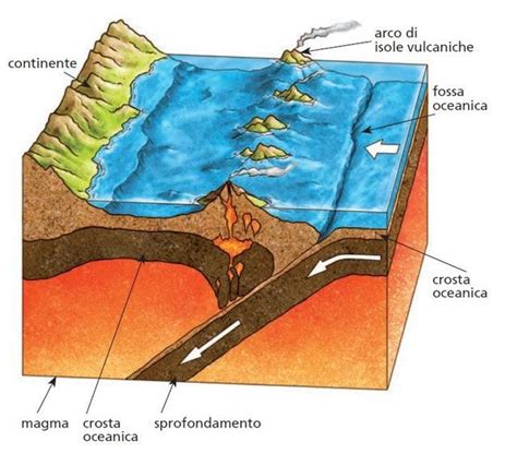 Schema che illustra la formazione di un punto nero