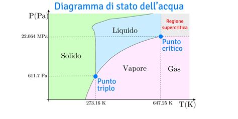 Diagramma della formazione di un punto nero