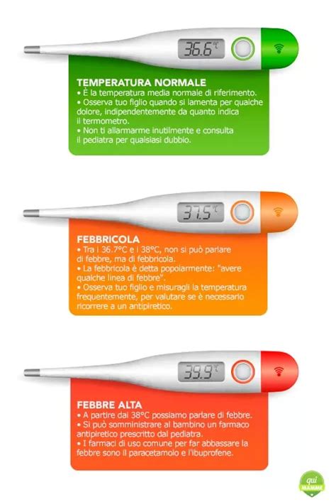 Infografica: Cosa NON fare quando si ha prurito all'orecchio