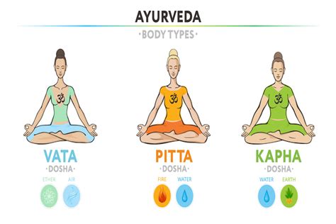 Illustrazione dell'Ayurveda e dei Dosha