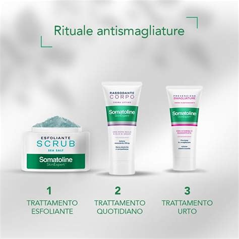Schema ingredienti attivi crema Somatoline