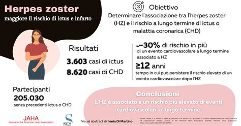 Diagramma del rischio di Herpes Zoster