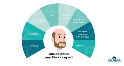Grafico che mostra la riduzione della caduta dei capelli nel tempo con l'uso di Vichy Dercos Aminexil Clinical 5