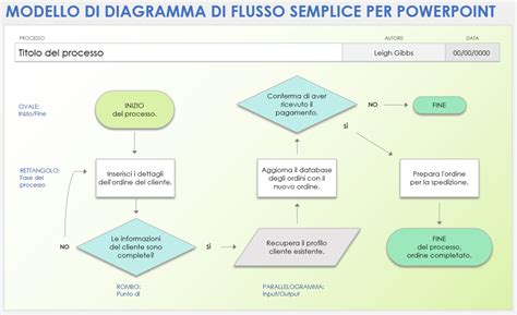 Diagramma che illustra la procedura di lipofilling