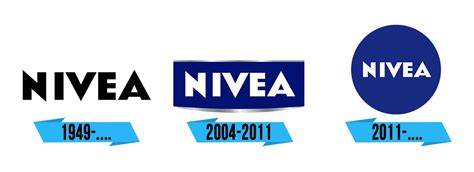 Storia del marchio Nivea
