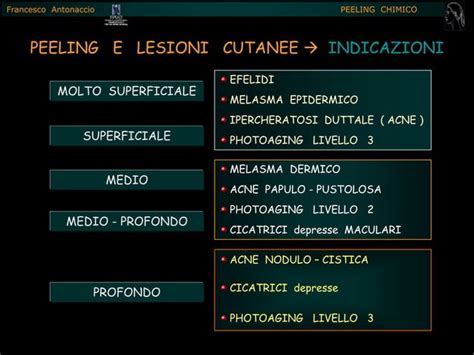 Infografica che confronta i diversi tipi di peeling chimico (superficiale, medio, profondo)